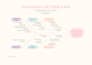 design invitations, cards and presentations